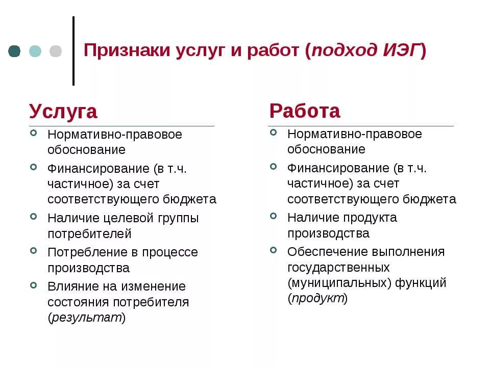 Работа и услуги сравнение. Признаки услуги. Отличие работ от услуг. Чем отличаются работы и услуги. Чем отличается работа от услуги.