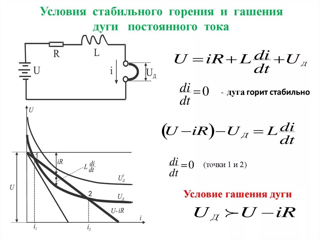 Сопротивление горению. Условия погасания дуги переменного тока. Условия гашения дуги постоянного тока. Гашение электрической дуги постоянного тока. Электрическая дуга переменного тока и условия ее гашения.