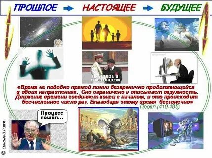 Земля прошлого настоящего и будущего