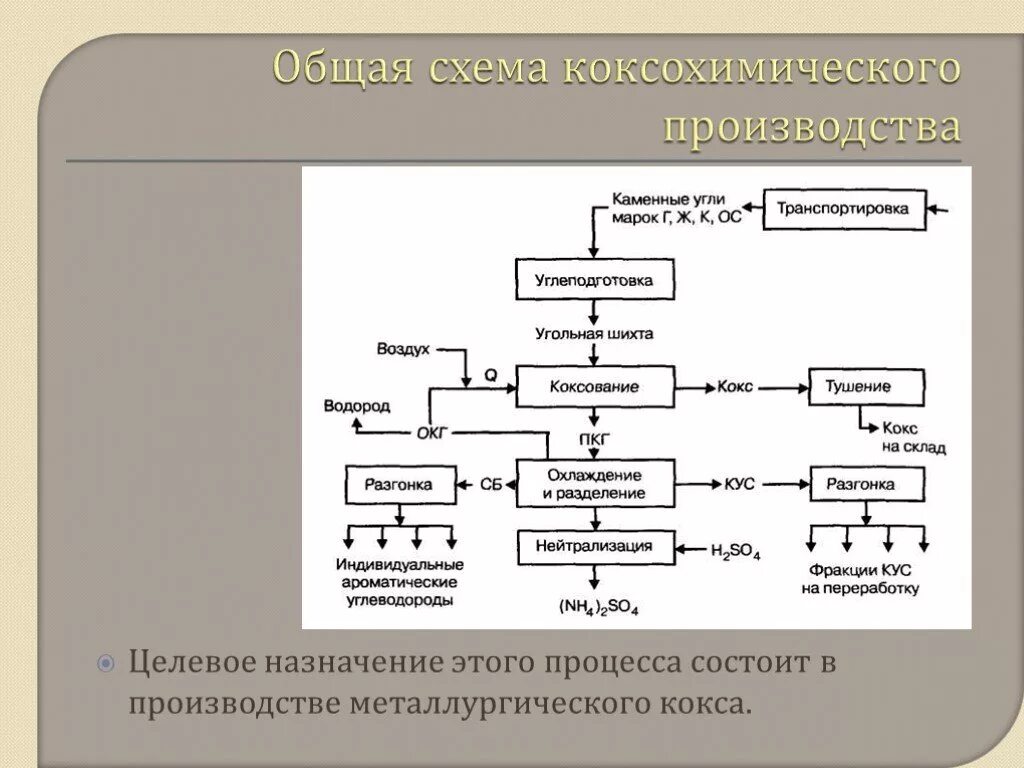 Целевое назначение процесса
