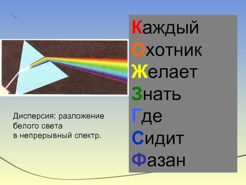 Разложение белого света. Дисперсия это разложение белого света в спектр. Разложение света в спектр. Разложение белого света на цвета дисперсия света. Чтобы разложить белый свет спектр нужно использовать