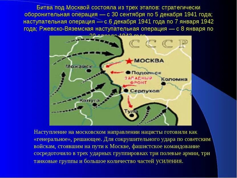 Битва под Москвой состояла из трех этапов. Битва за Москву этапы битвы. Битва под Москвой 1 этап оборонительный. Оборонительный и наступательный этап битвы за Москву. Оборонительный этап московской битвы