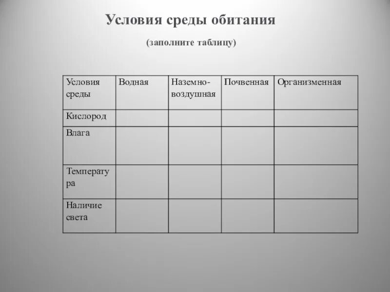 Биология таблица среды обитания. Заполните таблицу среда обитания. Биология 5 кл таблица среда обитания организмов таблица.