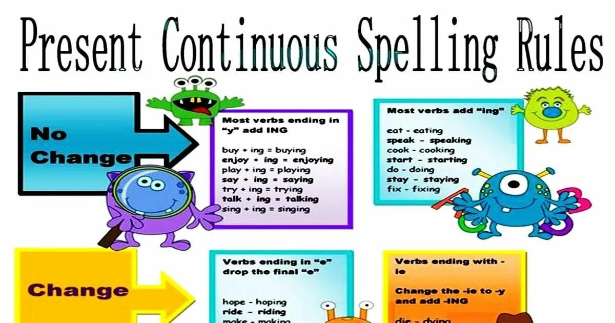 Sing ing. Презент континиус. Present Continuous для детей. Present Continuous правило. Present Continuous Rule.