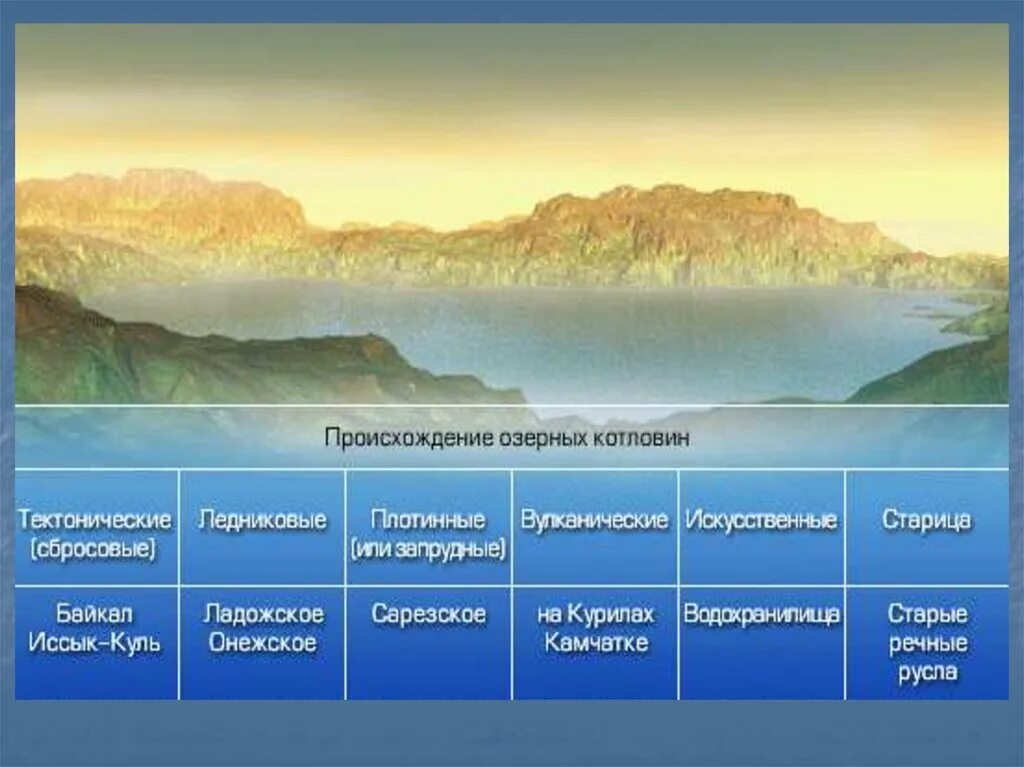 Озера болота подземные воды России. Котловины тектонического происхождения. Озера болота подземные воды ледники многолетняя мерзлота. Высотные пояса Иссык Кульской котловины. Озера подземные воды многолетняя мерзлота ледники