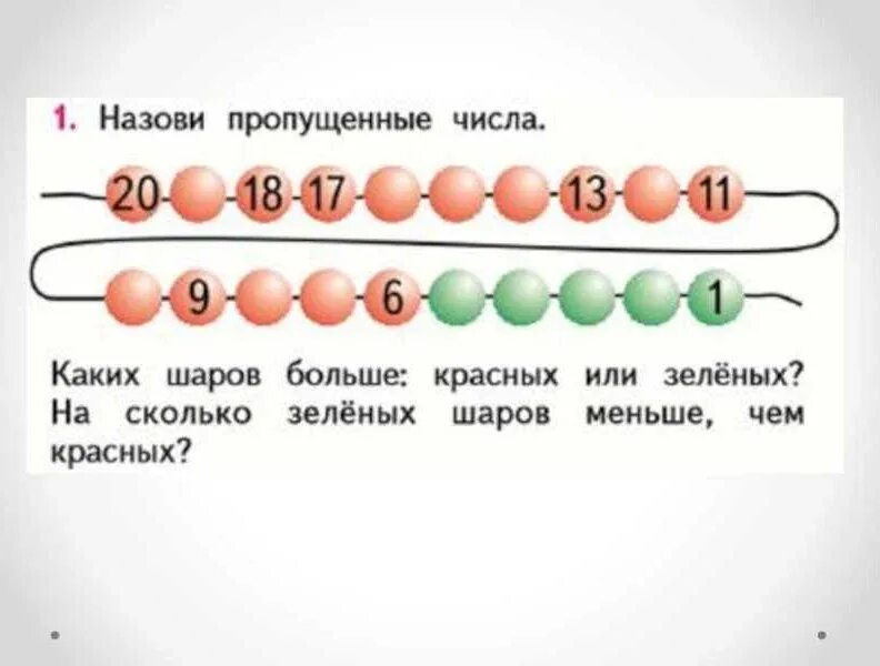 На сколько зеленых шаров меньше чем красных. Что узнали чему научились 1 класс математика. Чему научились математика 1 класс. Повторение пройденного «что узнали. Чему научились». Урок математика 1 класс что узнали? Чему научились?.