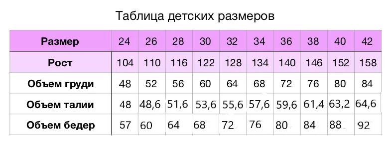 110 см какой размер. Рост 128 размер детской одежды таблица. таблица размеров 110 рост. рост 110 размер. рост 110 размер одежды.