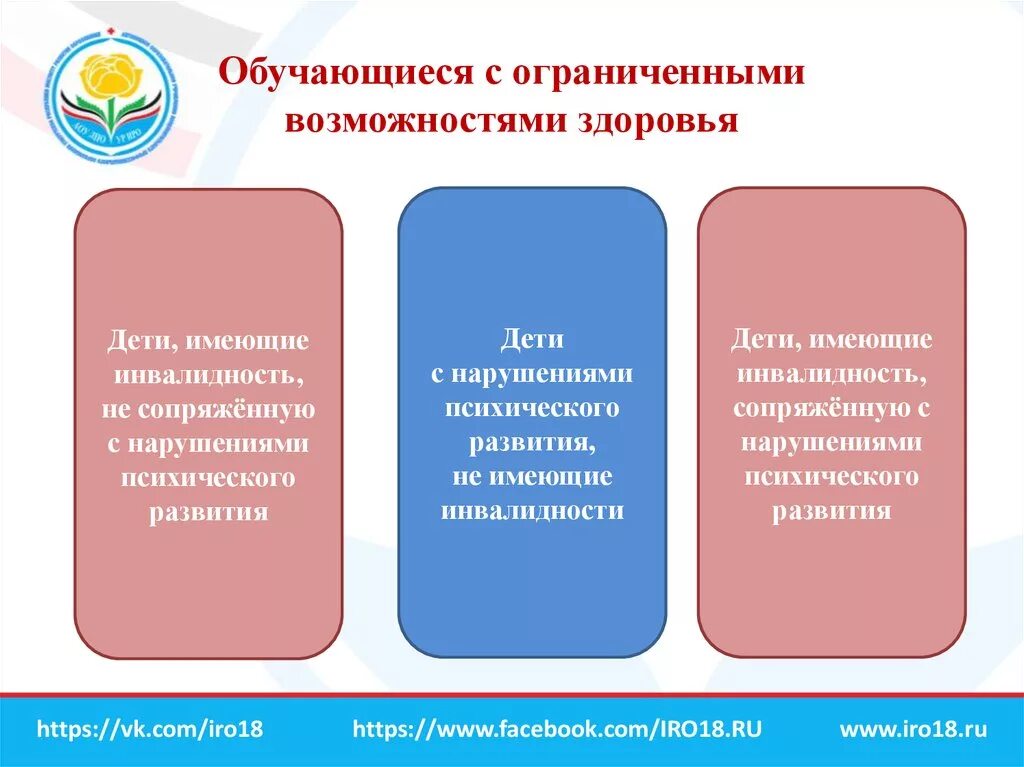 Обучающихся с ограниченными возможностями здоровья это. Образование детей с ОВЗ. Категории детей с ОВЗ. Обучающиеся с ОВЗ это дети.