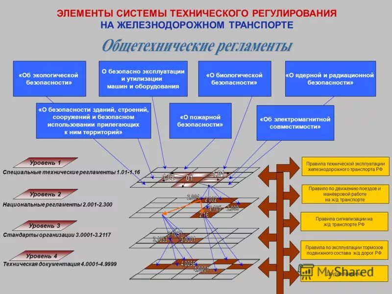 Работа элемента в системе