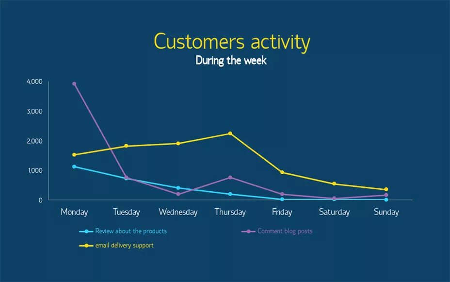 График line. Line graph Chart. Graphs картинки. График in.