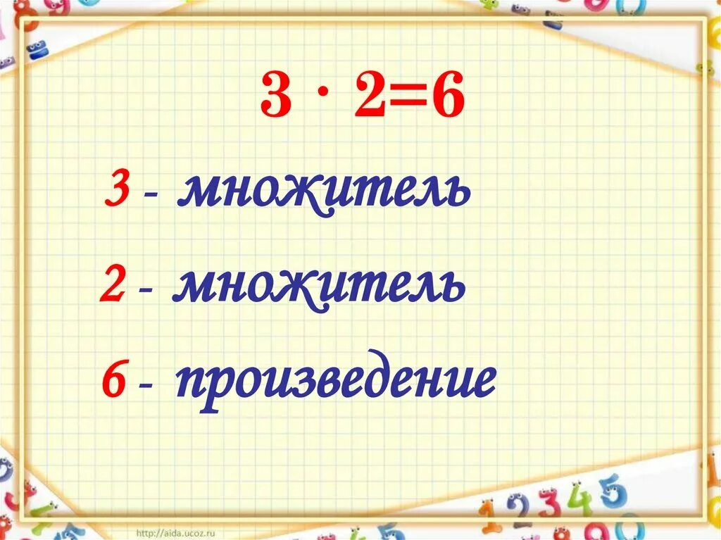 Связь компонентов деления 3 класс. Связь между компонентами и результатом умножения. Взаимосвязь между компонентами умножения. Связь компонентов умножения и деления 2 класс. 2 Класс математика тема урока умножение.