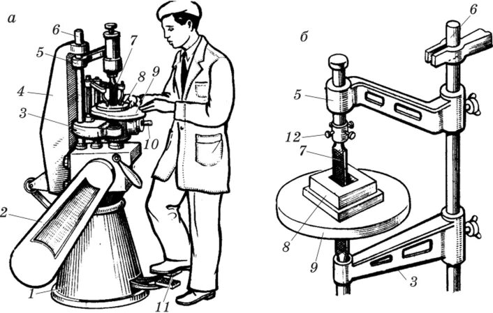 Механизация клепки. Машинно-тракторный парк (мтп). Силосоуборочный комбайн ксс-2. Механизация 6. Пила ударного действия.