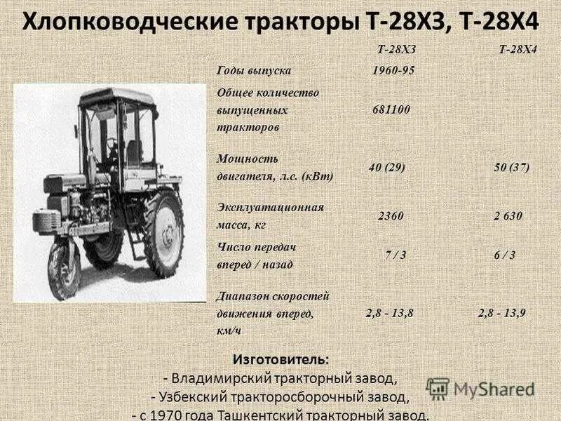 МТЗ-80 трактор характеристики. Т25 трактор киловатт. Марка двигателя на тракторе т 25. Т28 трактор характеристики. Мощность т 16