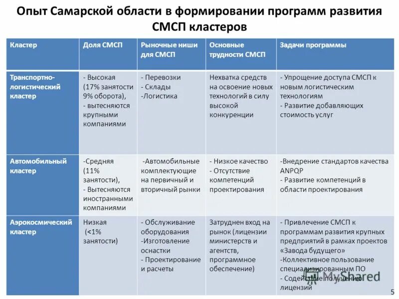 Первичные компетенции