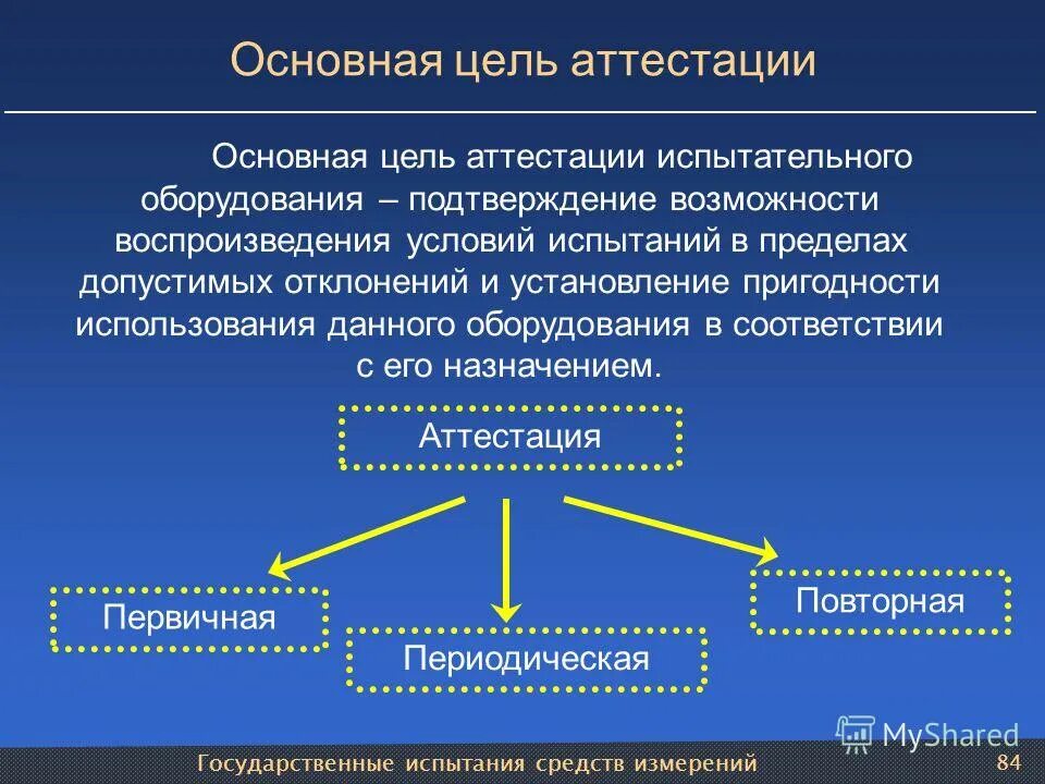 Аттестация средств измерений. Аттестация испытательного оборудования. Виды аттестации испытательного оборудования. Методика проведения аттестации оборудования. Первичная аттестация испытательного оборудования.