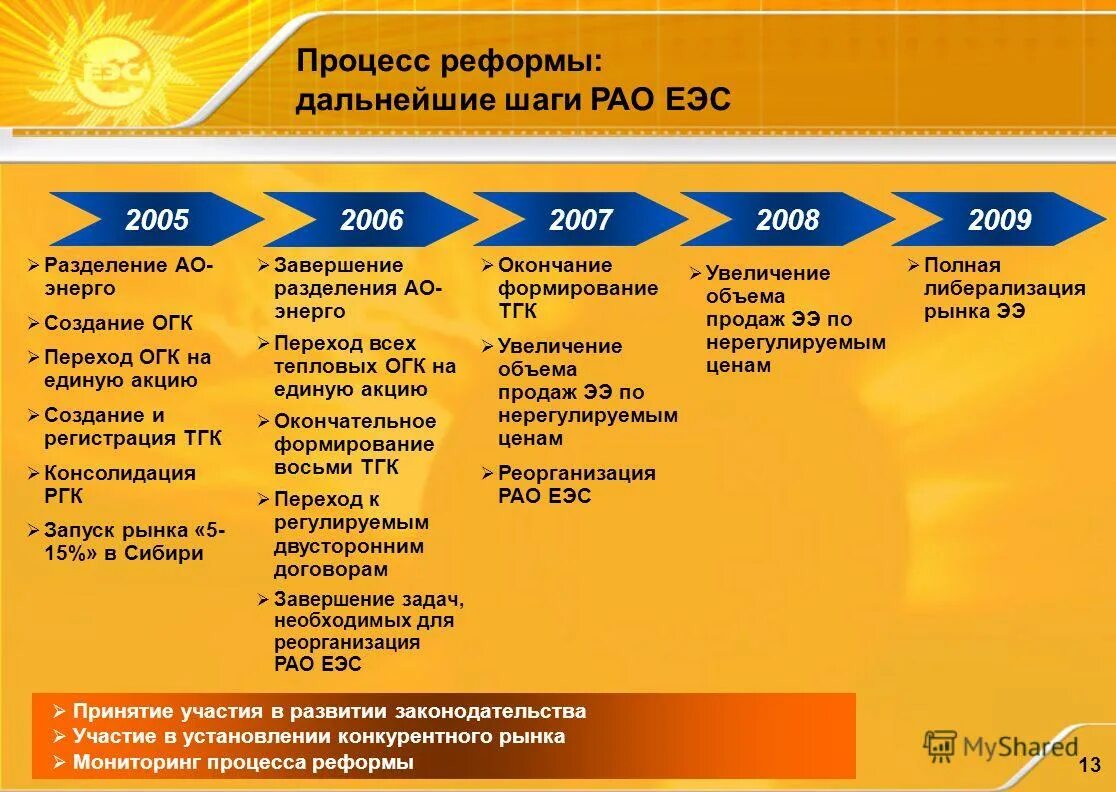 единая энергетическая система россии (еэс россии). рао еэс 21. рао еэс россии. единая энергетическая система россии (еэс россии). рао еэс 21.