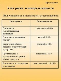 Методы учета рисков и неопределенности