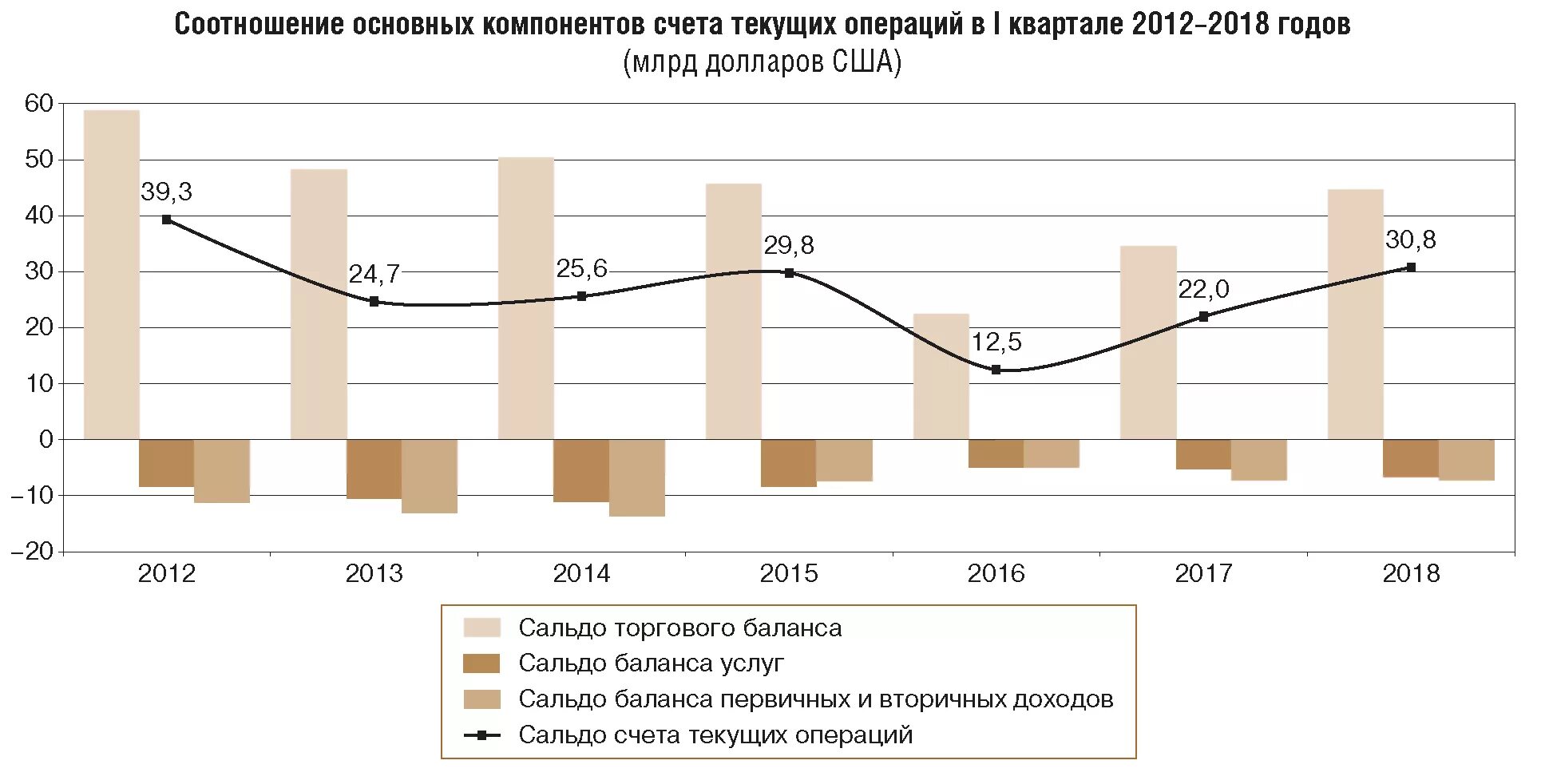 Валюта текущих счетов. Сальдо счета текущих операций России по годам. Динамика платежного баланса России. Сальдо платежного баланса РФ. Платежный баланс России по годам.