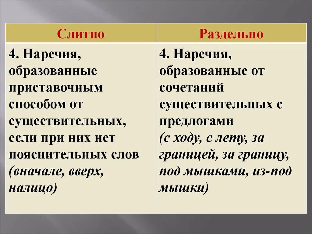 Вначале слитно или раздельно. Как слитно или раздельно. Наречия образованные от. Вначале как пишется слитно или раздельно. Поутру слитно