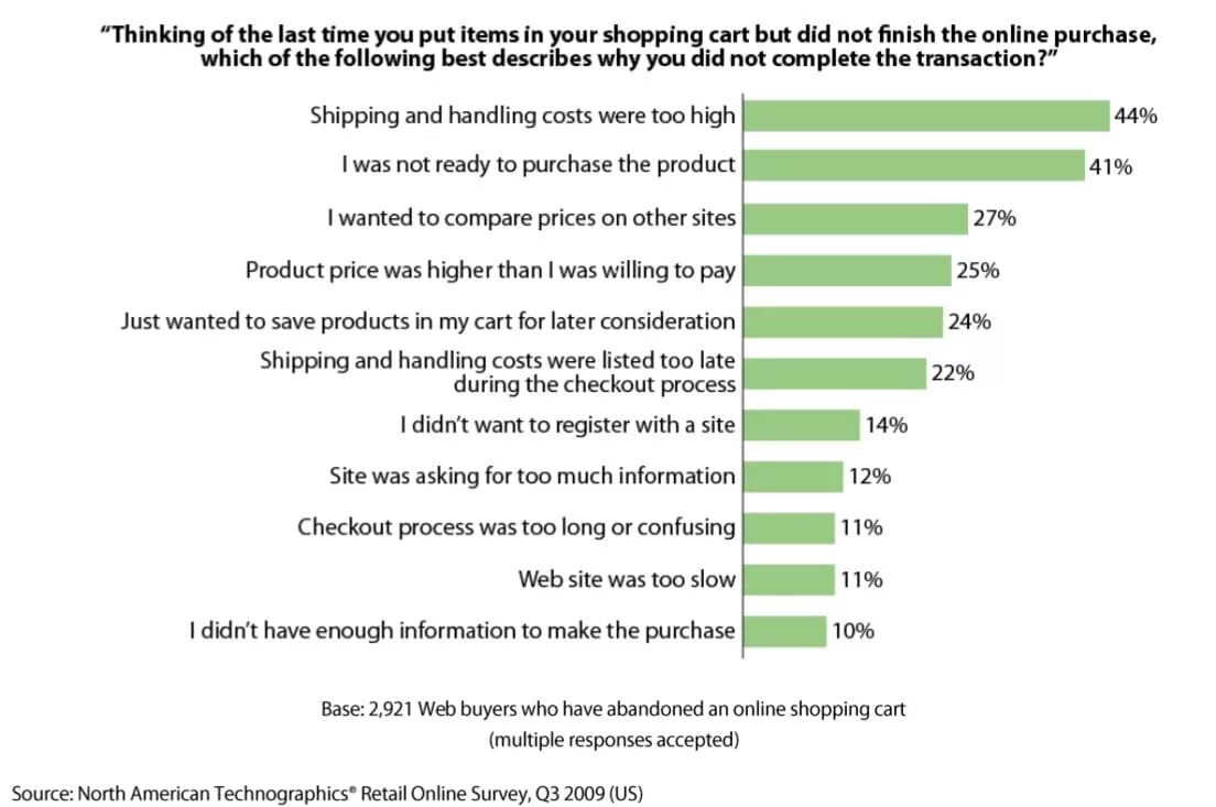 Key factor. Survey. Survey технология. Cost considerations. Shipping Strategy.