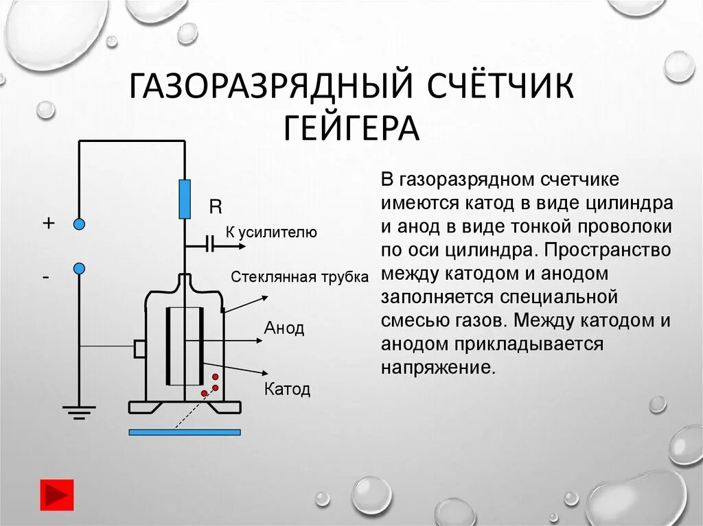 Как работает счетчик гейгера кратко. Схема устройства газоразрядного счетчика Гейгера. Газоразрядный счетчик Гейгера схематическое изображение. Газоразрядные счетчики принцип действия. Счетчик Гейгера физика 9.