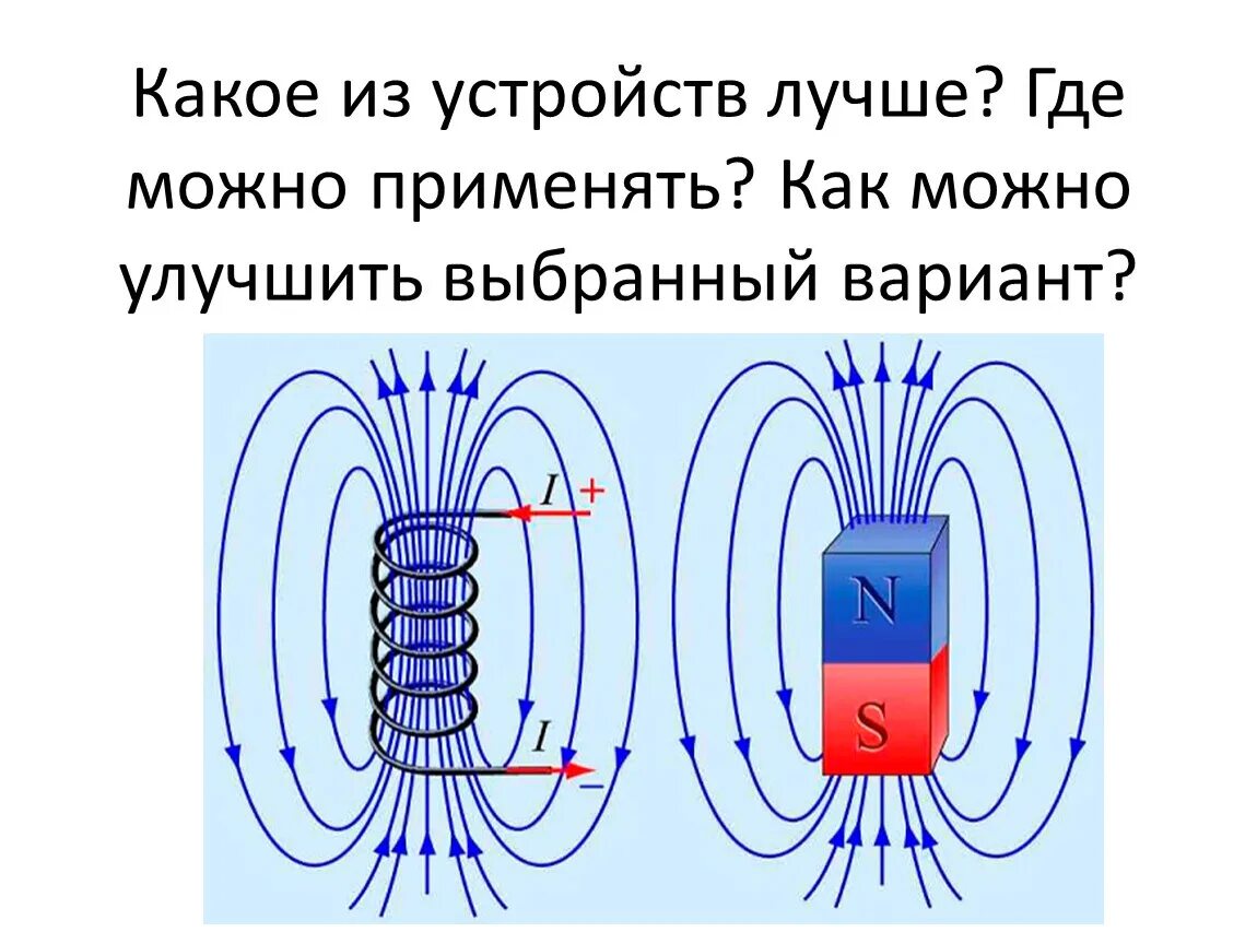 Нулевое магнитное поле. Магнитное поле соленоида. Магнитное поле соленоида практика. Спектры магнитного поля соленоида. Магнитное поле соленоида и постоянного магнита.