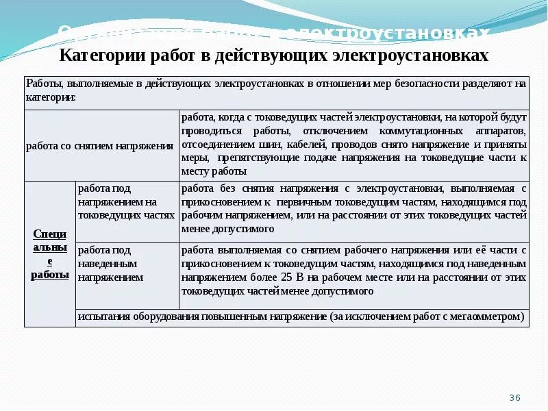 Работы по распоряжению до 1000в. Специальные работы в электроустановках. Специальные виды работ в электроустановках. Категории работ выполняемых в электроустановках. Что относят к специальным работам в электроустановках.