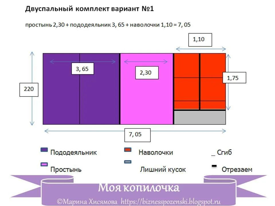 Расчет e e r