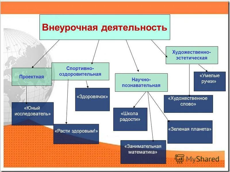 Планируемые результаты внеурочной деятельности. План на год кружок умелые ручки. Презентация на тему внеурочная программа умелые ручки. Рабочая программа по внеурочной деятельности. Программа внеурочной деятельности умелые ручки.