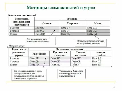 А также внешних возможностей и