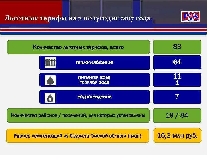 Льготный тариф. Субсидированный тариф. Субсидированная ставка. Льготные ставки.