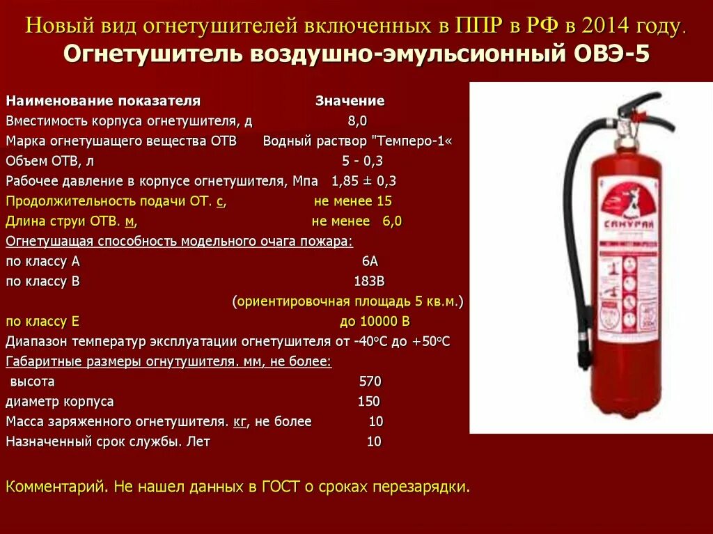 Огнетушитель воздушно эмульсионный ОУ-5 срок годности. Воздушно-эмульсионные огнетушители ОВЭ 50 хранения. Огнетушитель ОВЭ-6 “Самурай-6». Огнетушитель воздушно-эмульсионный ОВЭ-5(З). Порошком можно тушить