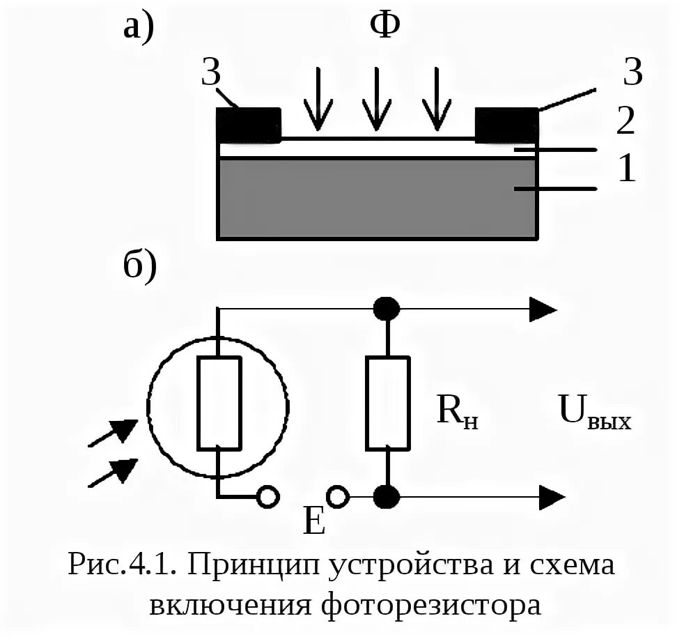 Фоторезистор схема конструкция. Фоторезистор принцип действия. Полупроводниковый терморезистор схема. Фоторезистор схема включения фоторезистора.