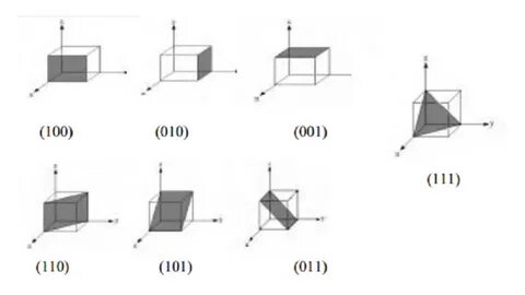 Determine 10