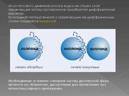 Почему иона