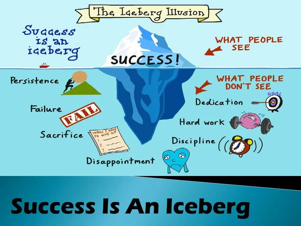 How to be successful