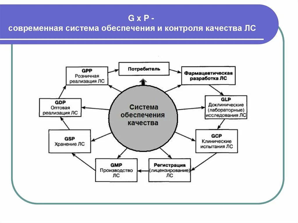 Средства менеджмента качества