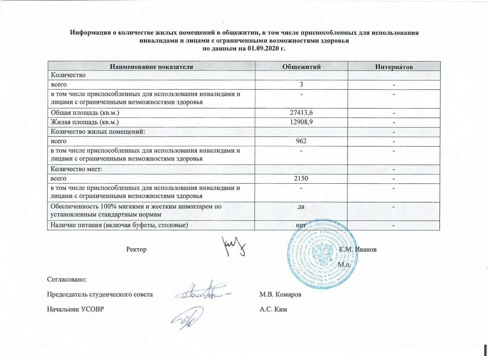 Сведения о наличии общежития, интерната. Сведения о наличии жилого помещения в собственности у детей-сирот. Справка о количестве жилых и нежилых квартир. О предоставлении информации численности жилых домов.