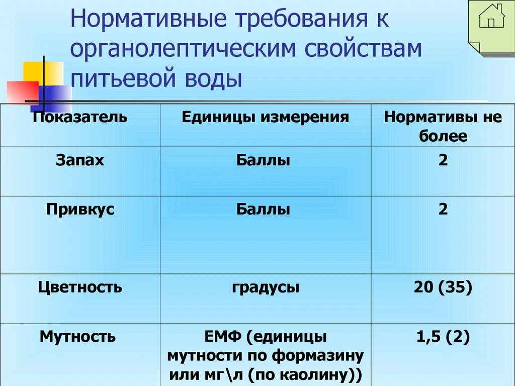 Гигиеническая оценка органолептических свойств воды. Санитарные показатели оценки питьевой воды. Нормы показателя мутности для питьевой воды. Единица измерения запаха и вкуса питьевой воды. Каковы нормы воды подаваемые в убежища