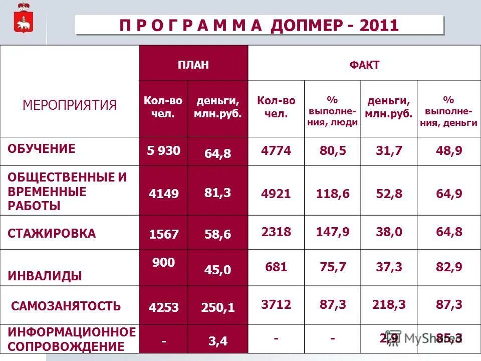 Расписание автобусов лысьва пермь через кунгур. Пермь-александровск расписание. Такси лысьва. Расписание автобусов чусовой лысьва 242 от автостанции. Рельсовый автобус лысьва пермь.