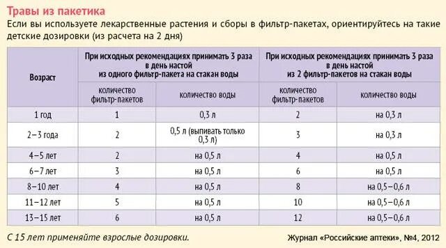 Калькулятор дозировки парацетамола