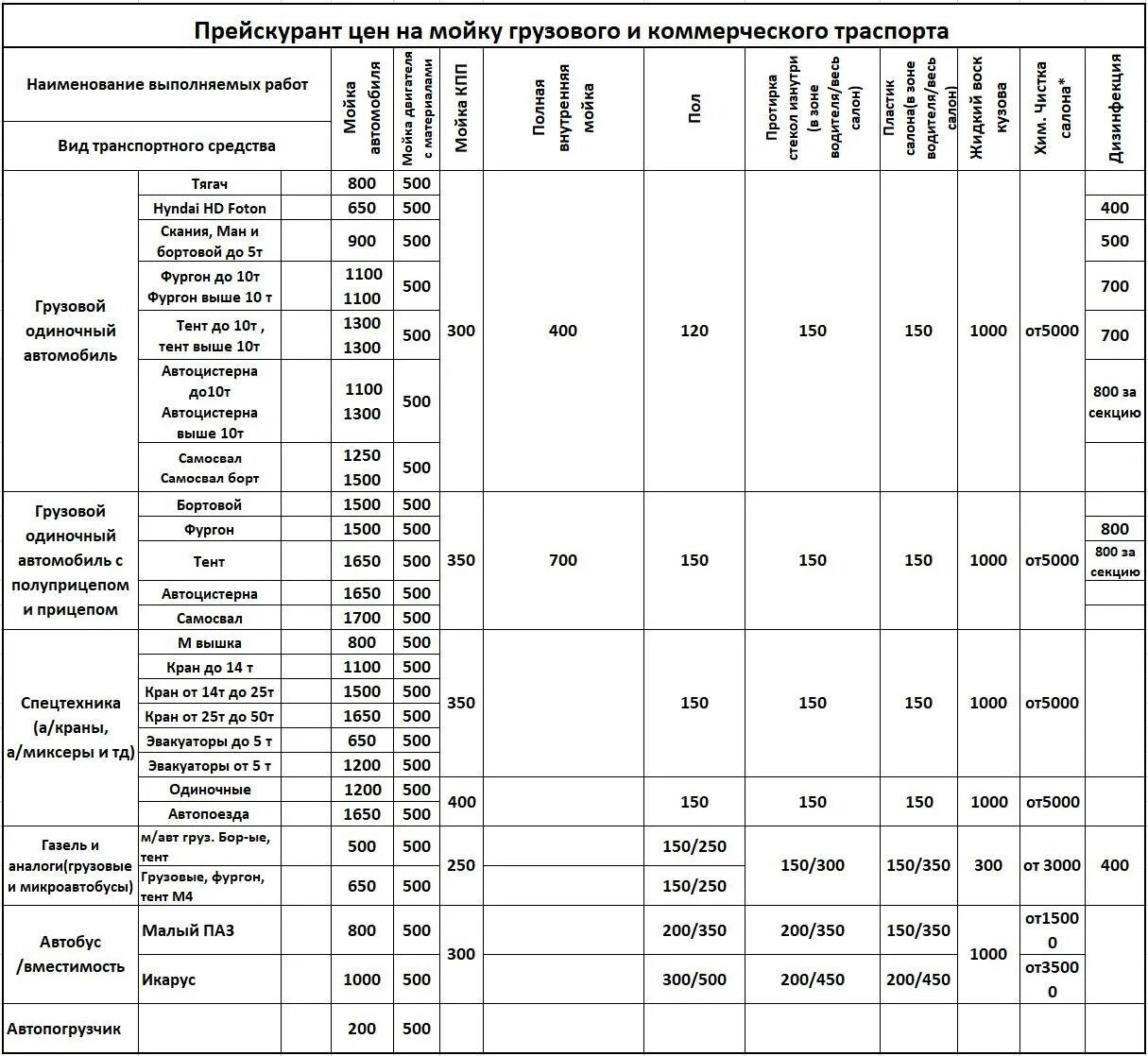 Расценки мойки грузовых автомобилей. Прейскурант на мойку грузовых автомобилей. Прейскурант на грузовую автомойку. Прейскуранты на автомойках.
