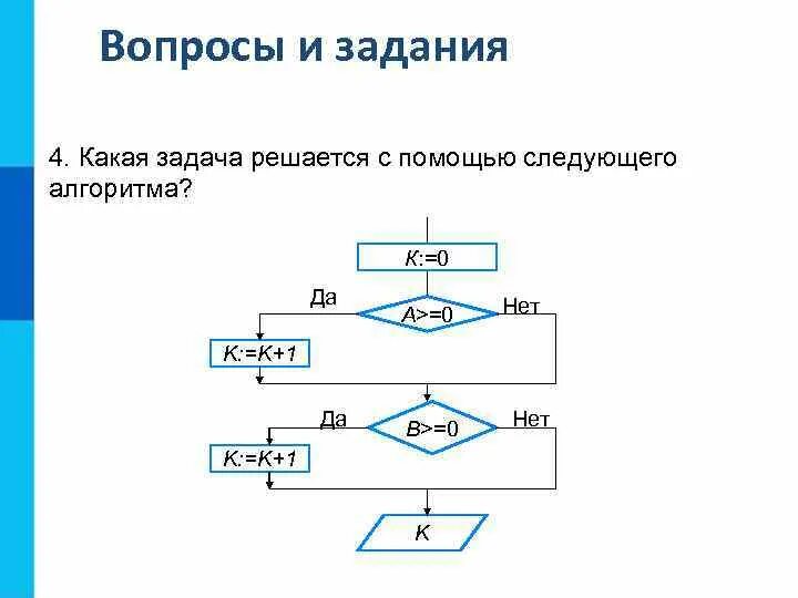 Алгоритмическая конструкция тест 1 вариант. Алгоритмическая конструкция ветвление. Алгоритмическая структура ветвление. Алгоритмическая конструкция повторение. Алгоритмические конструкции следование ветвление повторение.