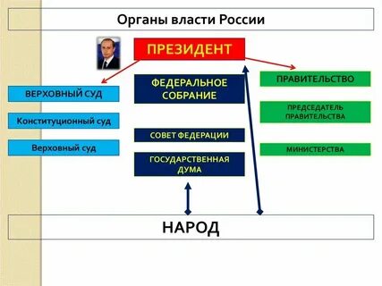 Политические системы 21 века