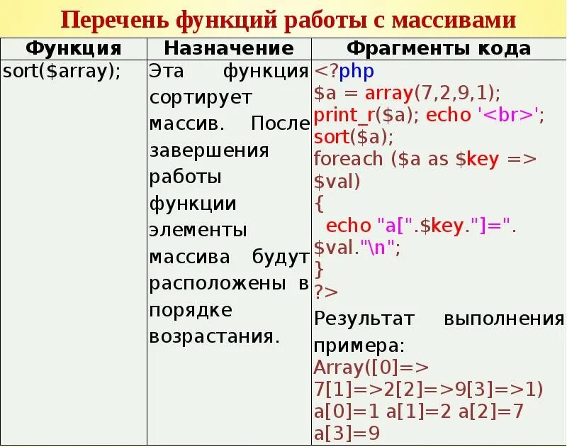 Функция работа с массивами