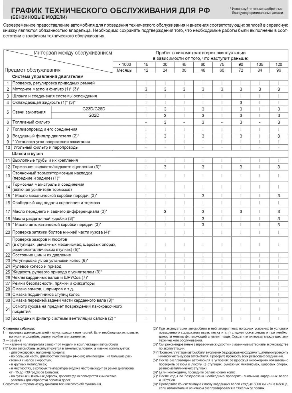 График техобслуживания автомобилей