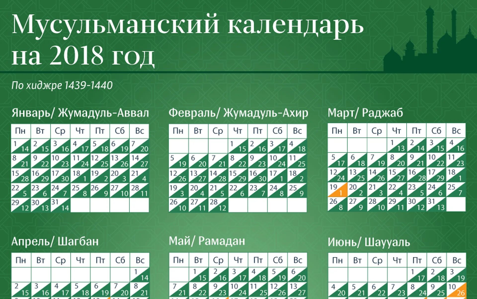 Какой месяц по мусульманскому календарю после рамадана. Календарь Ислама. Месяцы Исламского календаря. Год по Хиджре. Мусульманский календарь по Хиджре.