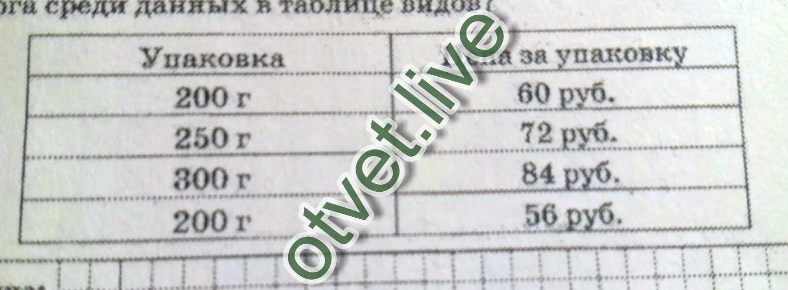 В магазине продается несколько видов сыра. В магазине продаётся несколько видов. В магазине продается несколько видов Творогов различных. В магазине продается творог несколько видов Любимский 200гр по 52 руб.