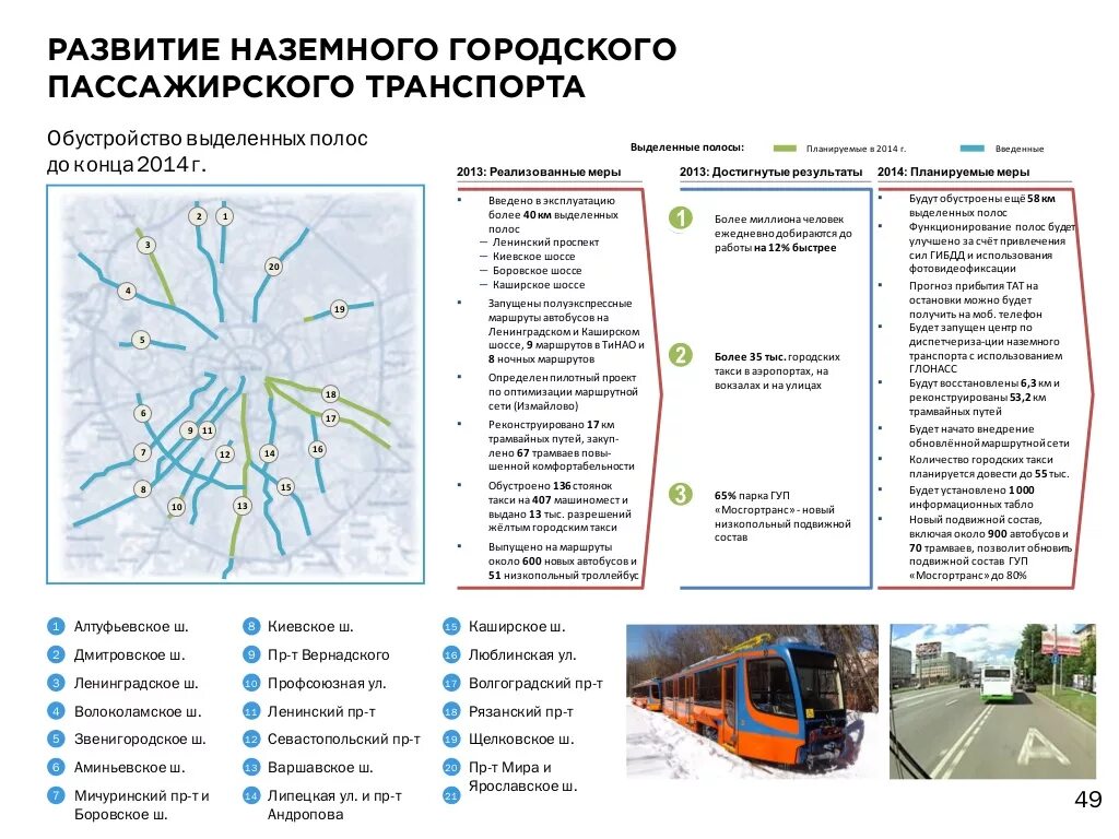 Программы городского транспорта. Схема развития наземного транспорта Москвы. Развитие общественного транспорта в Москве. Схема развития троллейбуса Москва. Транспортная система Москвы.