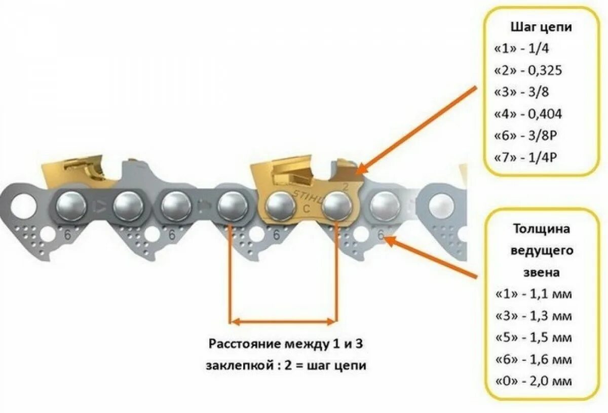 Цепь бензопилы штиль 0.325 72 звена. 3/8 Дюйма в мм шаг цепи бензопилы. Шаг цепи 17 мм на бензопилу. Пильные цепи для бензопилы Урал размер. Шаг пилы 1 4